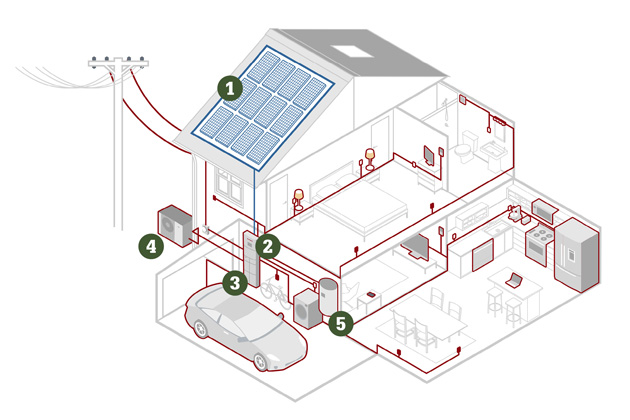 Fotovoltaick&aacute; sestava&nbsp;s tepeln&yacute;m čerpadlem&nbsp;NIBE